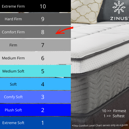 Zinus 8" Bonnell Mattress