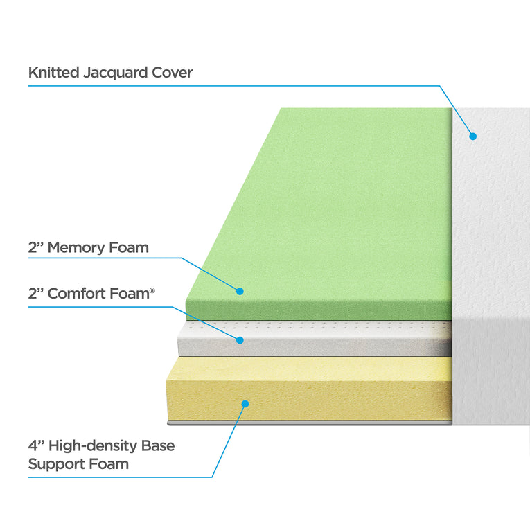 Zinus 8" Green Tea Memory Foam Mattress