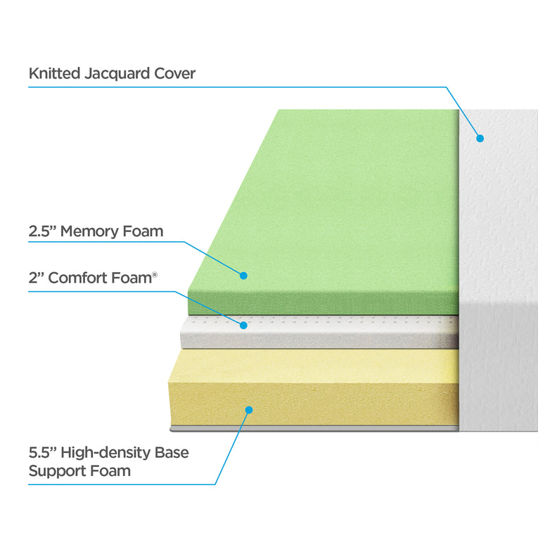 Zinus 10" Green Tea Memory Foam Mattress